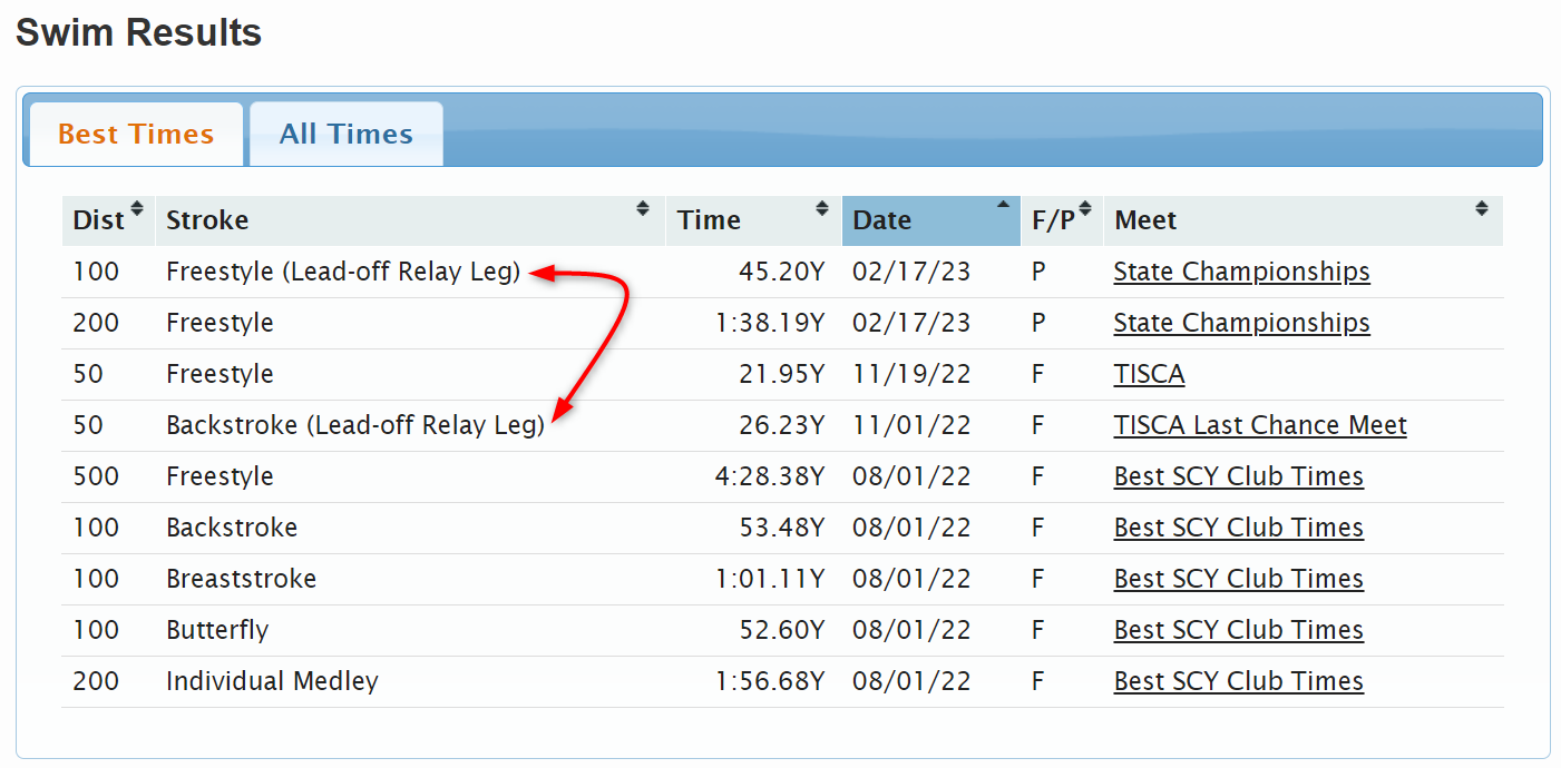 BestTimes-LeadoffRelayLeg.png