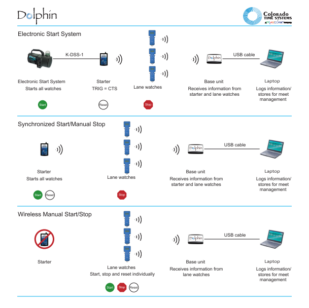 DOLPHIN-SETUP_MANUAL-IMAGE.png