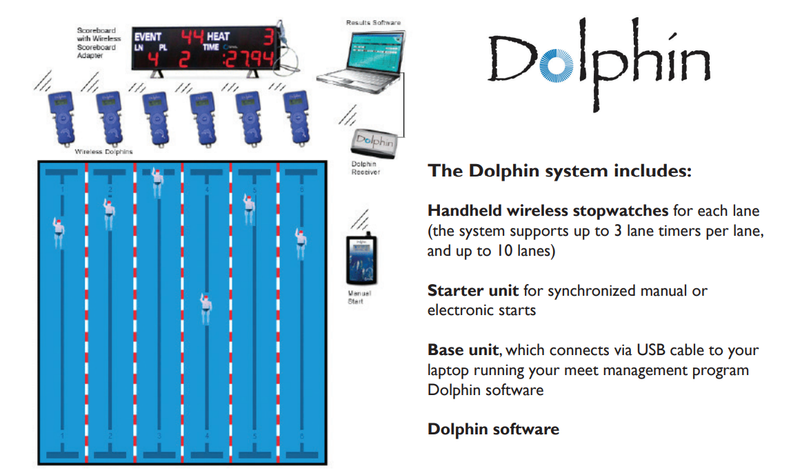 DOLPHIN-WHAT_IS_INCLUDED.png