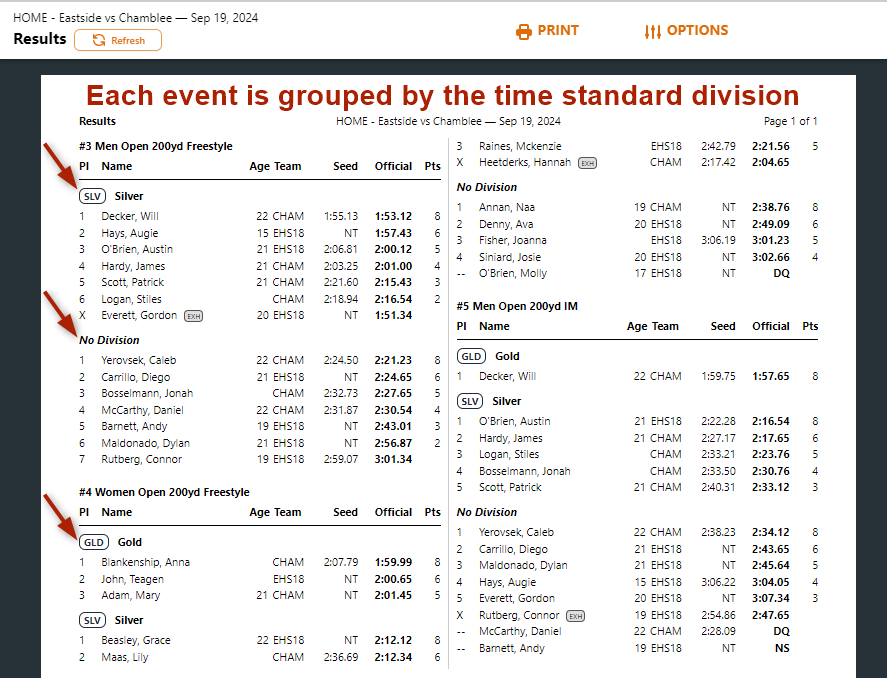DIVISIONS-TIMESTD-RESULTS.png