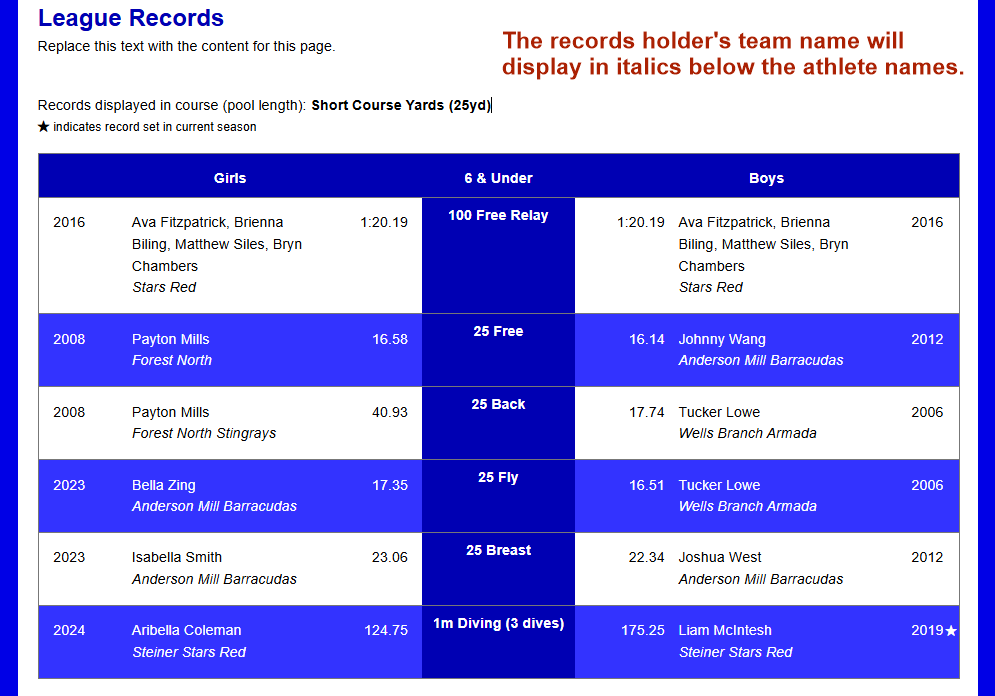 RECORDS_SNIPPET-LEAGUE_RECORDS-WITH_TEAM_NAMES.png