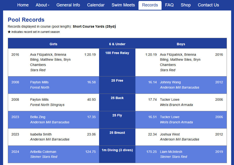 RECORDS_SNIPPET-POOL_RECORDS-WITH_TEAM_NAMES.png