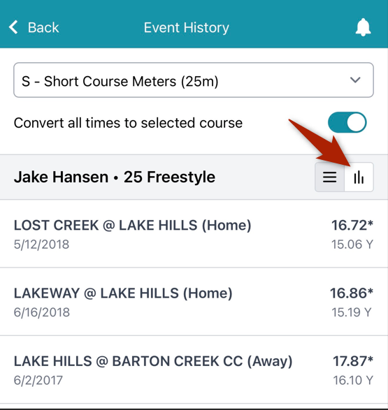 MOBILE-EVENT_HISTORY-PERFORMANCE_GRAPH_ACCESS.png