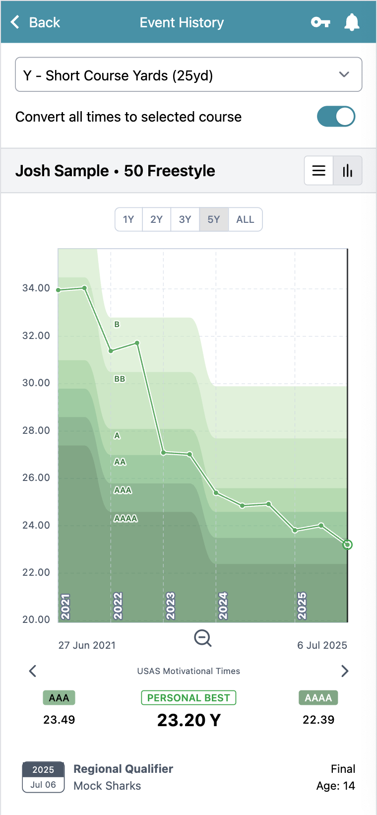 mobile-chart-usa-ts.png