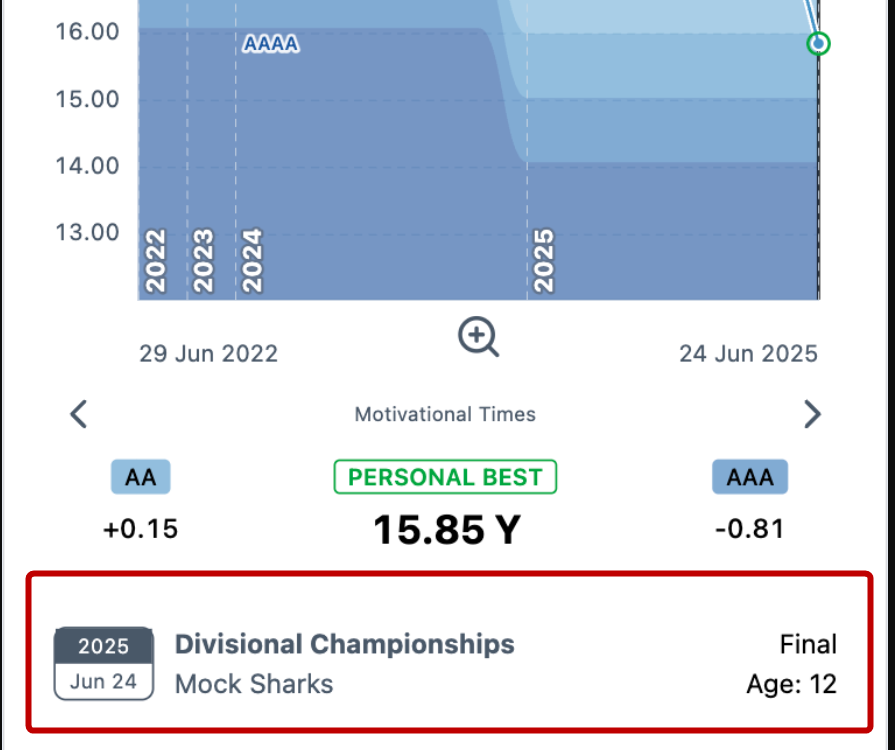 mobile-chart-meet_details1.png