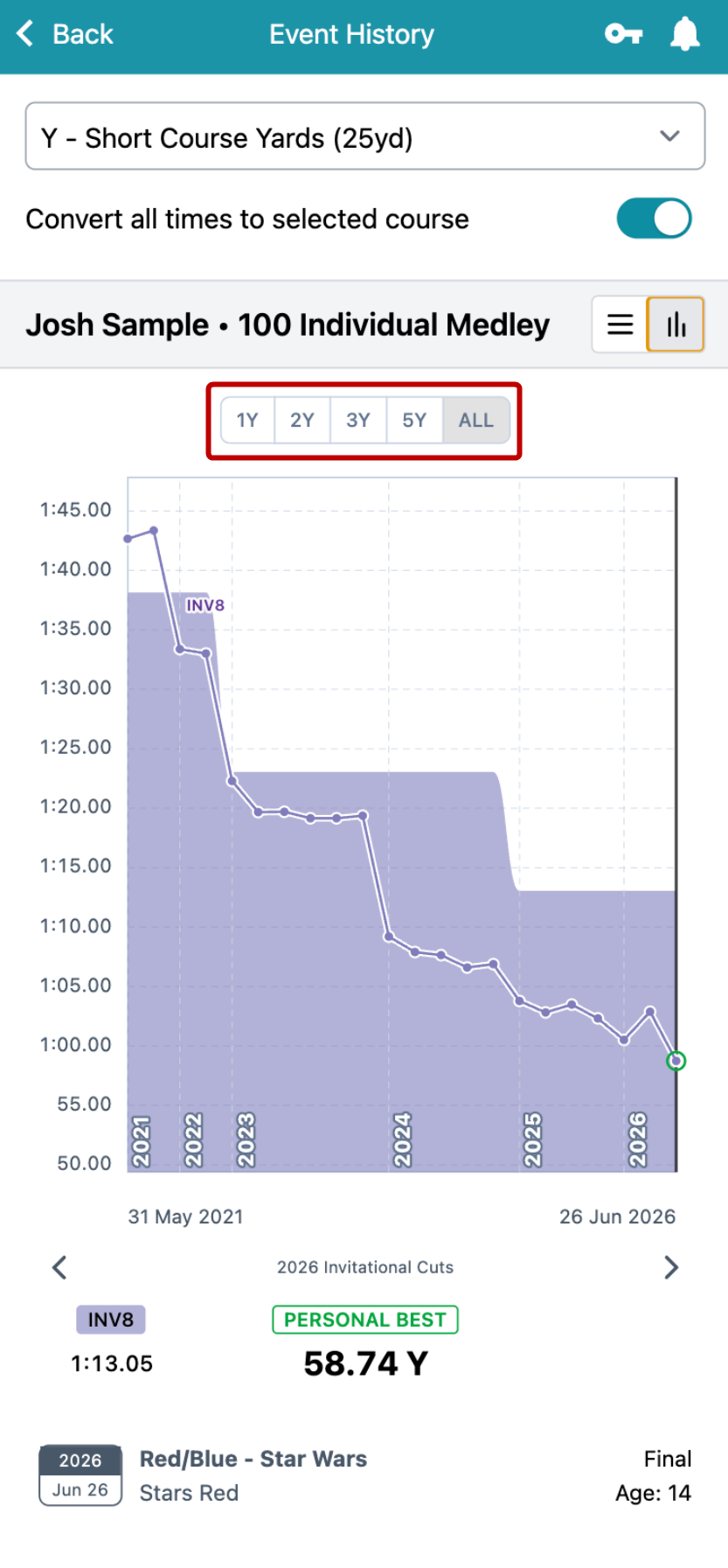 mobile-chart-date_ranges.png