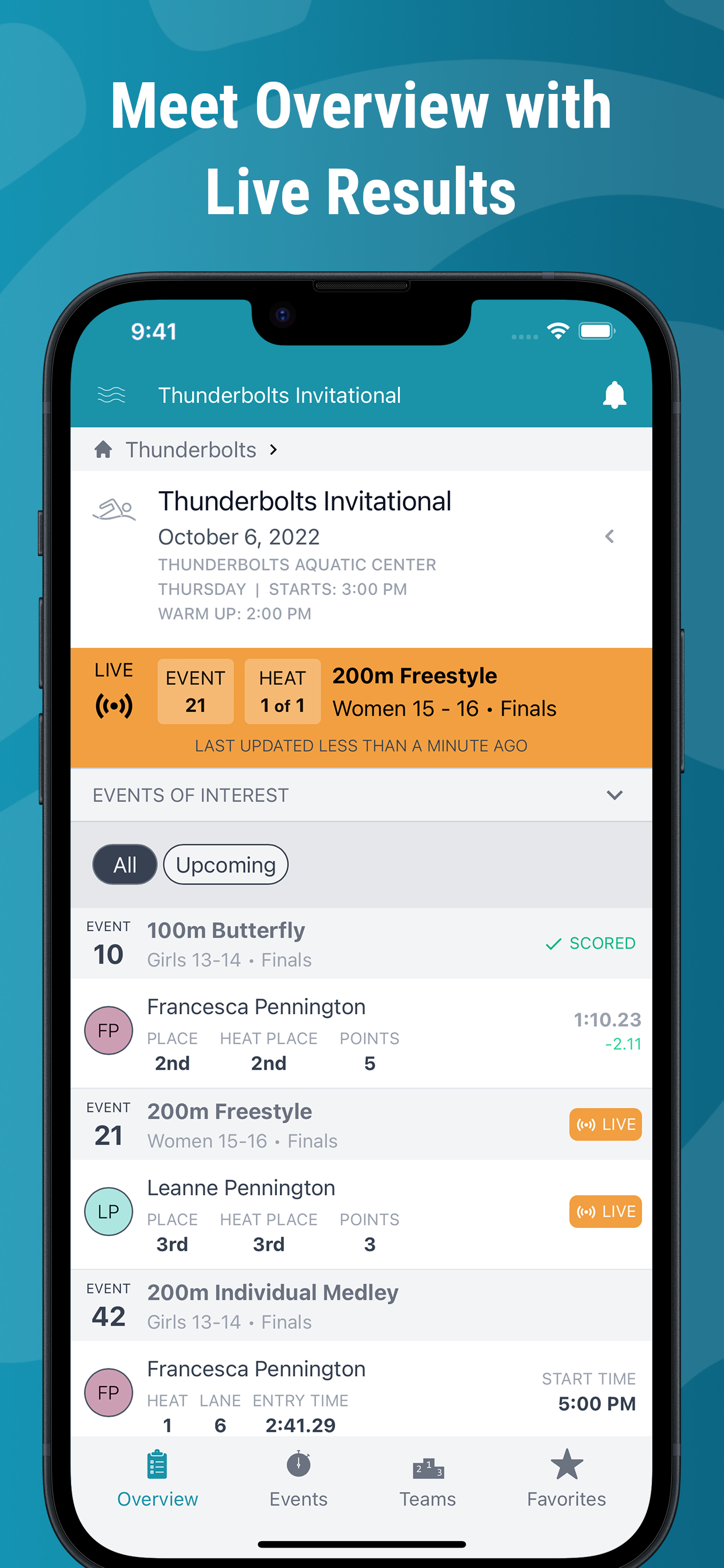 _6_-iPhone-14-Plus-Meet-Overview-with-Live-Results.png